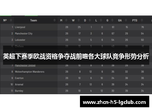 英超下赛季欧战资格争夺战前瞻各大球队竞争形势分析