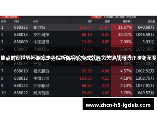 焦点时刻世界杯赔率走势解析阵容轮换成就胜负关键战局博弈演变深度